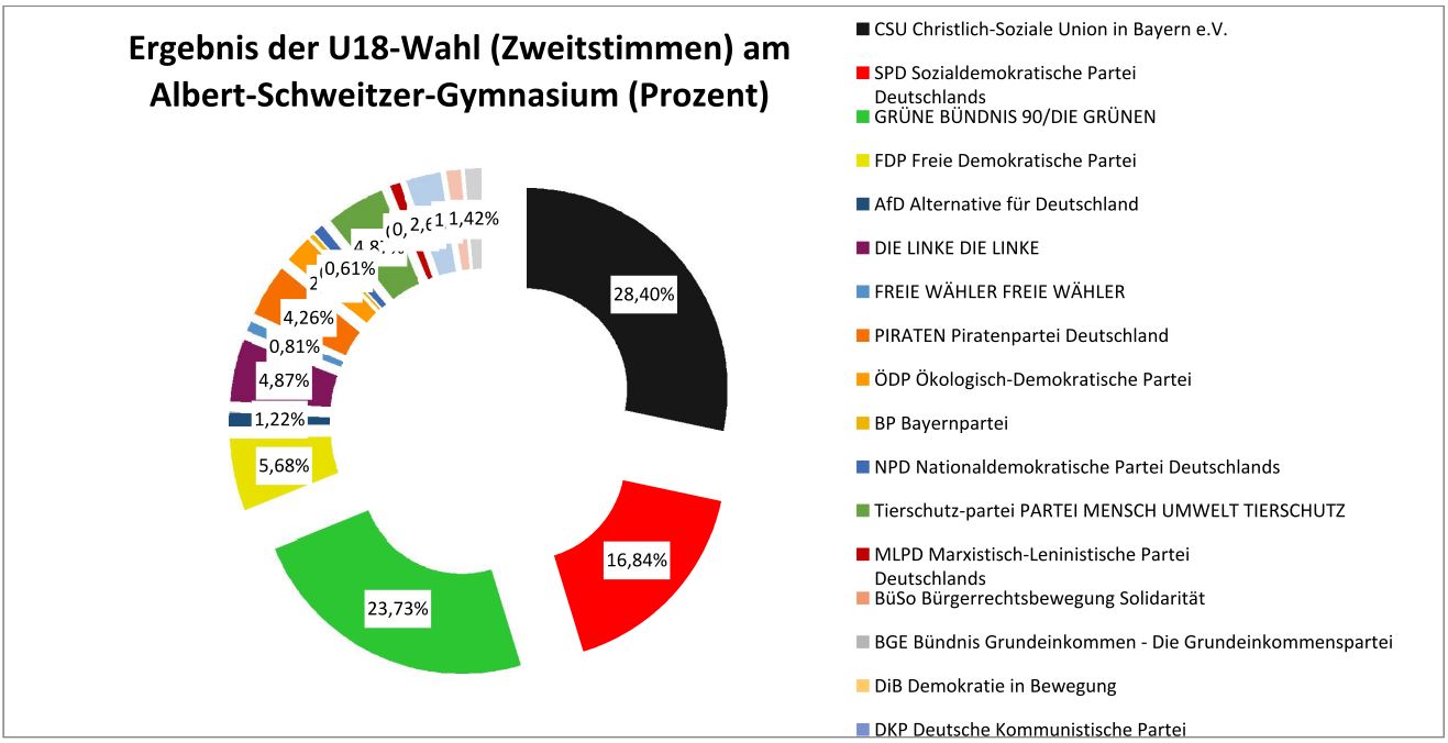 U-18-Wahl